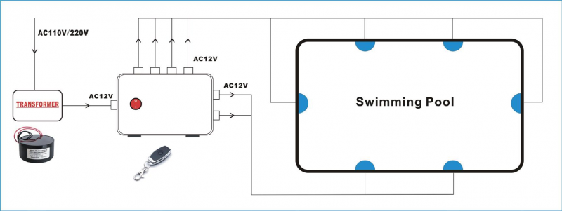 Control Box 2